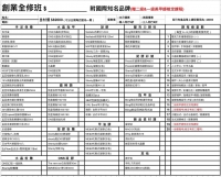 美甲創業全修班